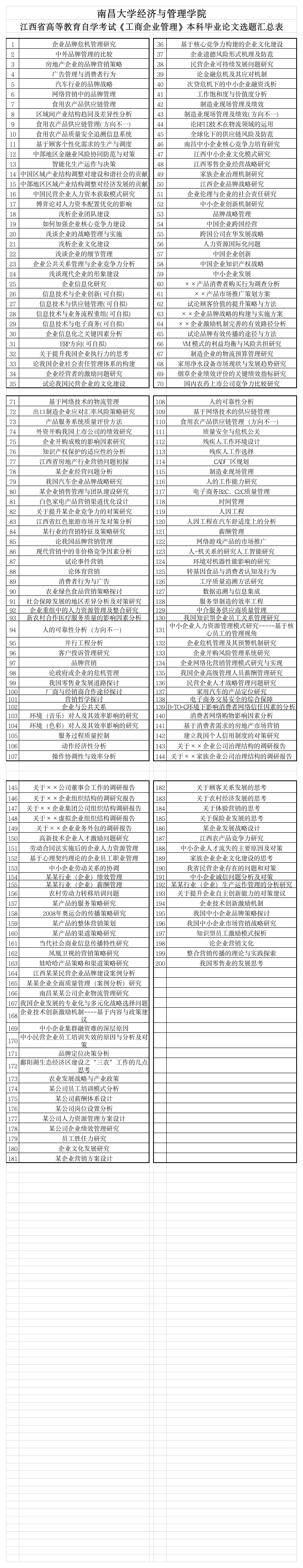 江西省自学考试工商企业管理论文选第1页