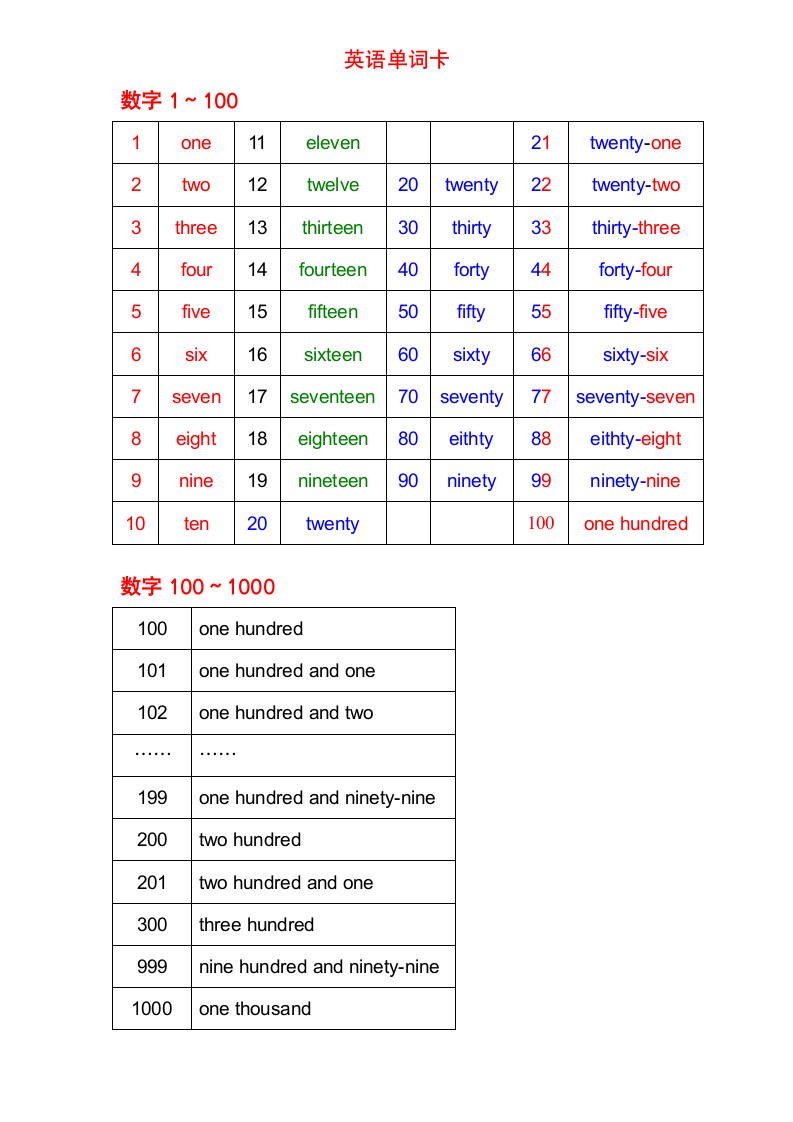 (分享)英语单词卡(数字时间星期月份四季等)可直接打印第1页