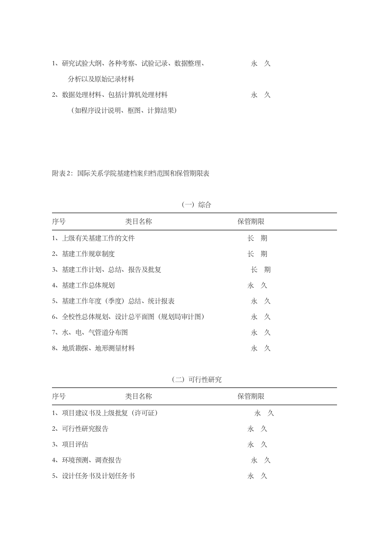 国际关系学院科学技术档案管理实施办法doc国际关系学院第6页