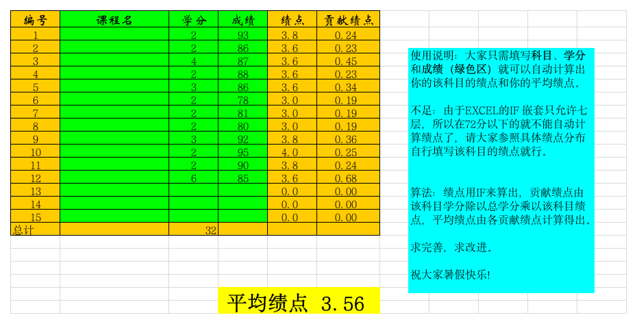 国际关系学院绩点计算表第1页