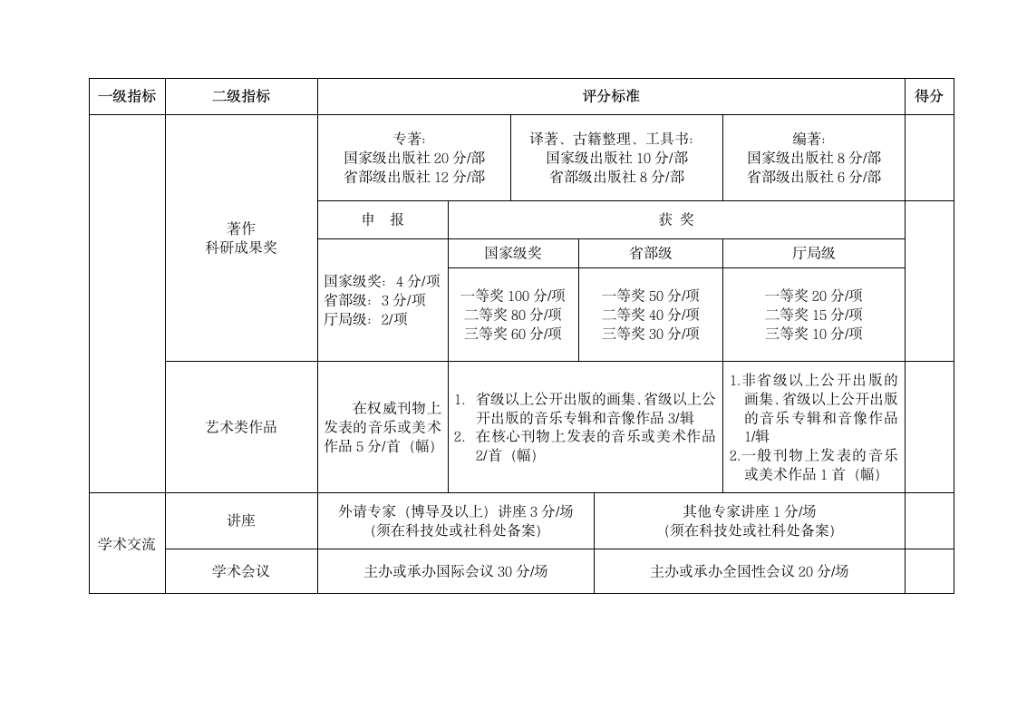 渭南师范学院科研平台考核指标新第2页