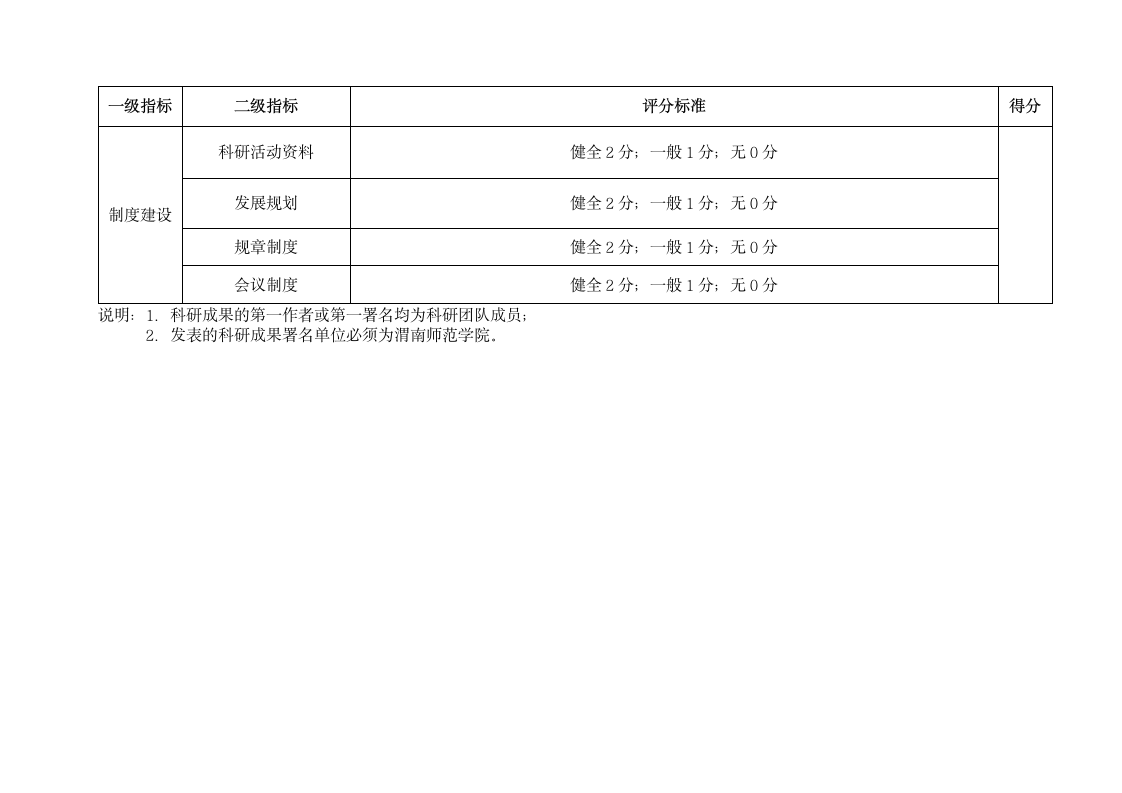 渭南师范学院科研平台考核指标新第3页