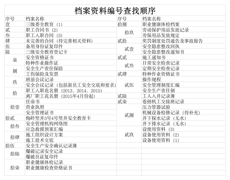 档案资料编号查询序号第1页