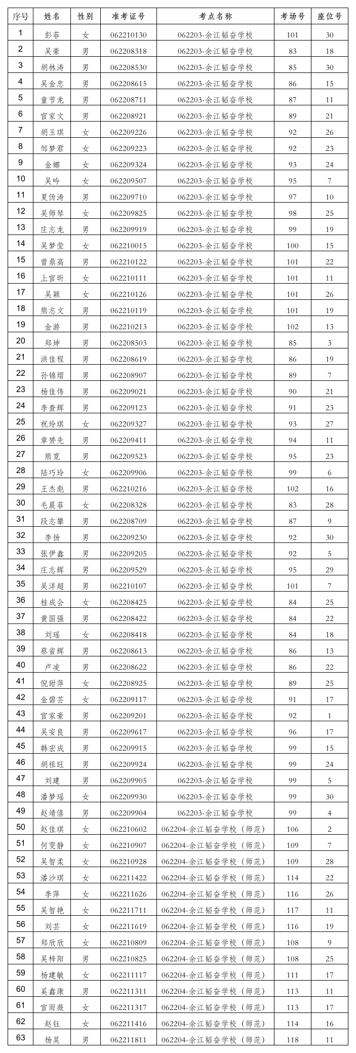 报名序号准考证号对照表1第1页