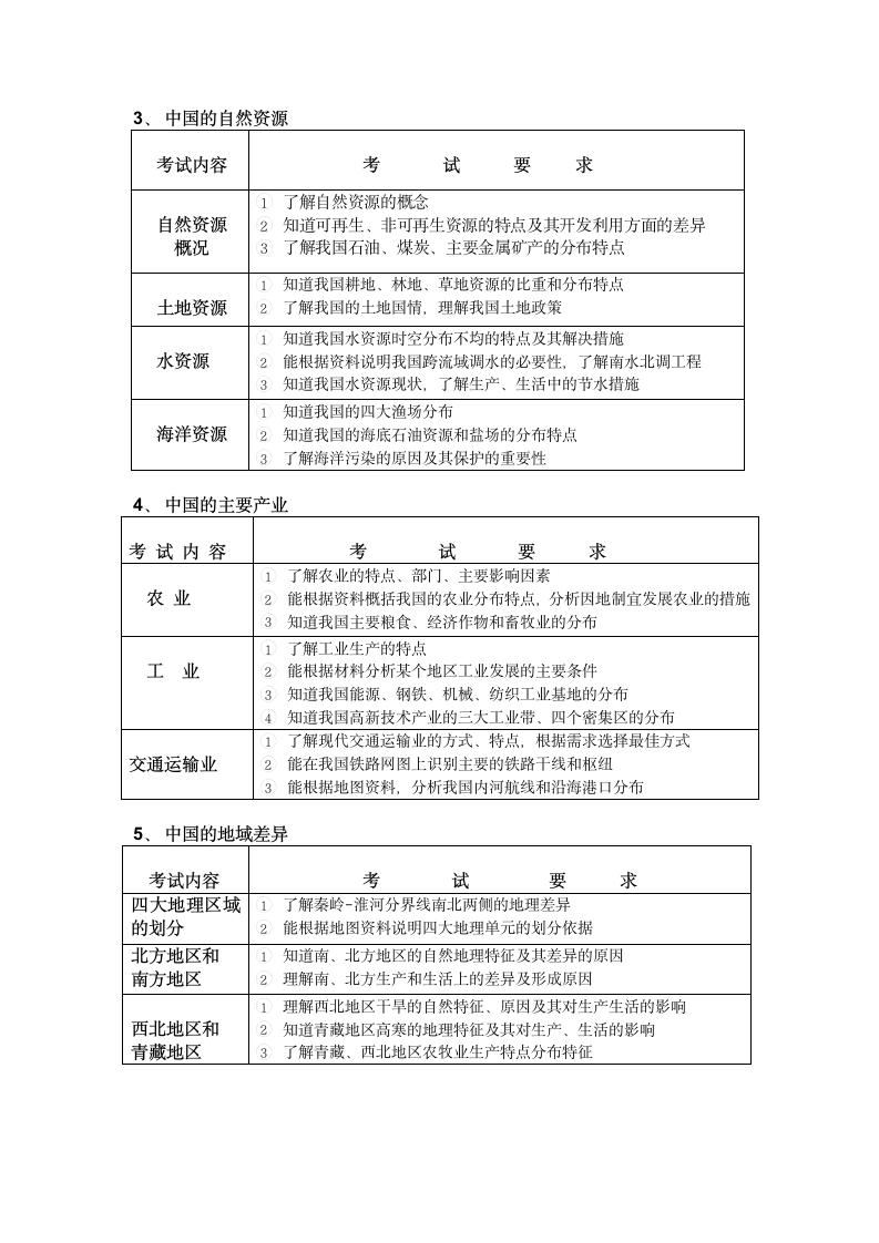 2018年潍坊中考地理考试说明第5页