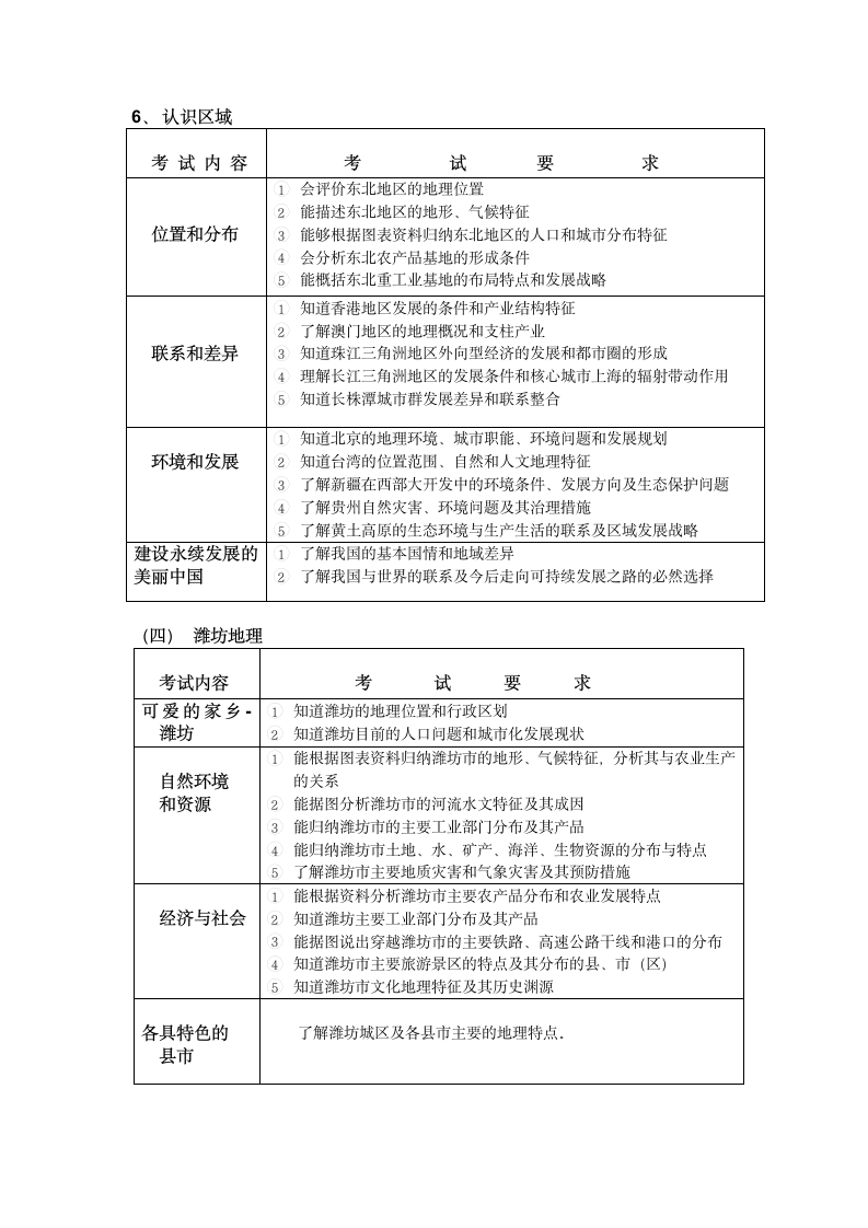 2018年潍坊中考地理考试说明第6页