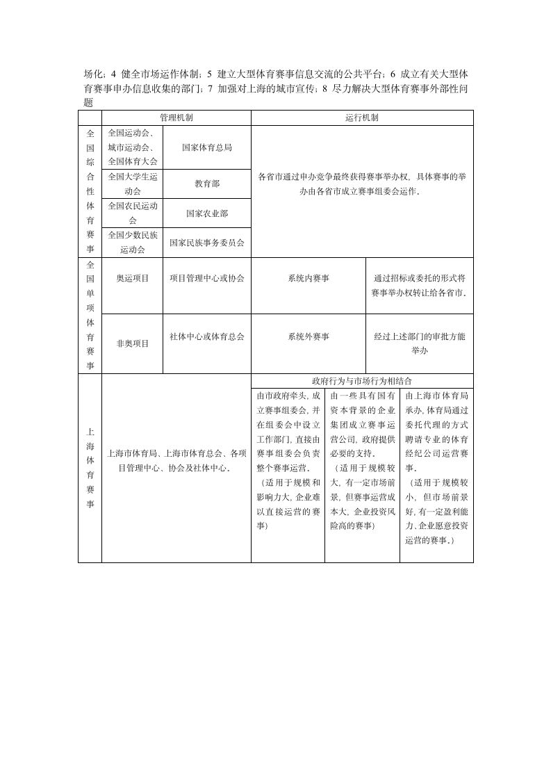 上海体育学院体育赛事课程第3页