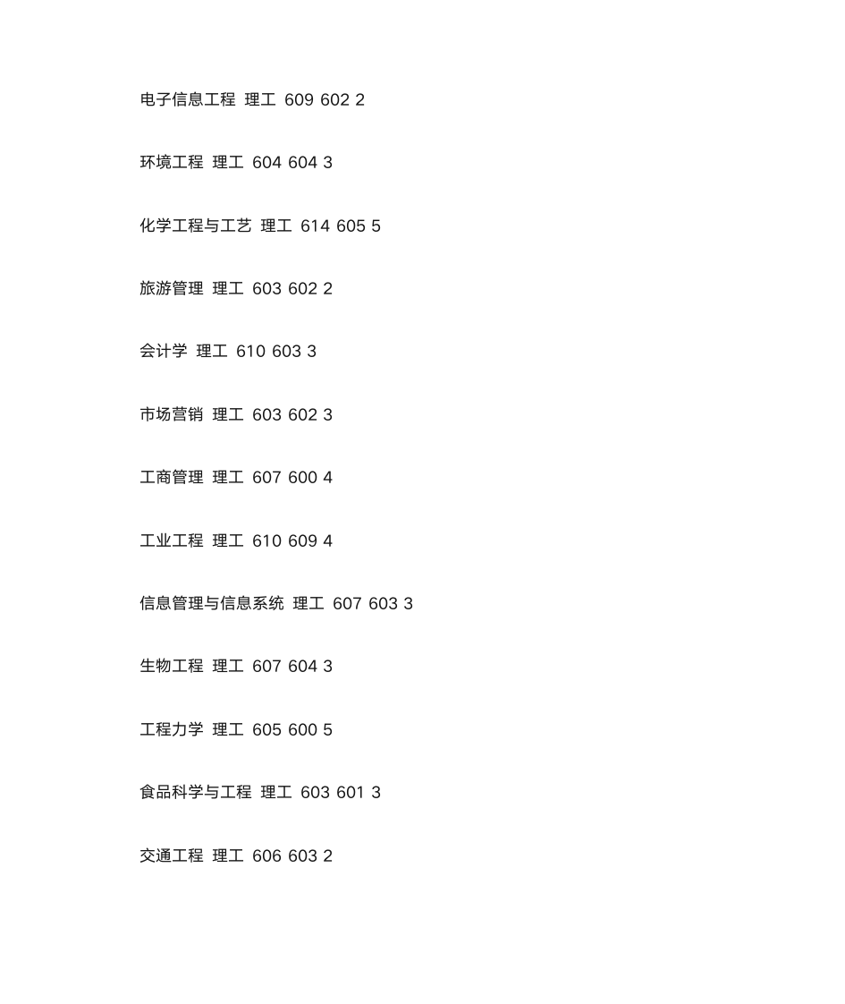 合肥工业大学在山东省三年 各专业 分数线第2页