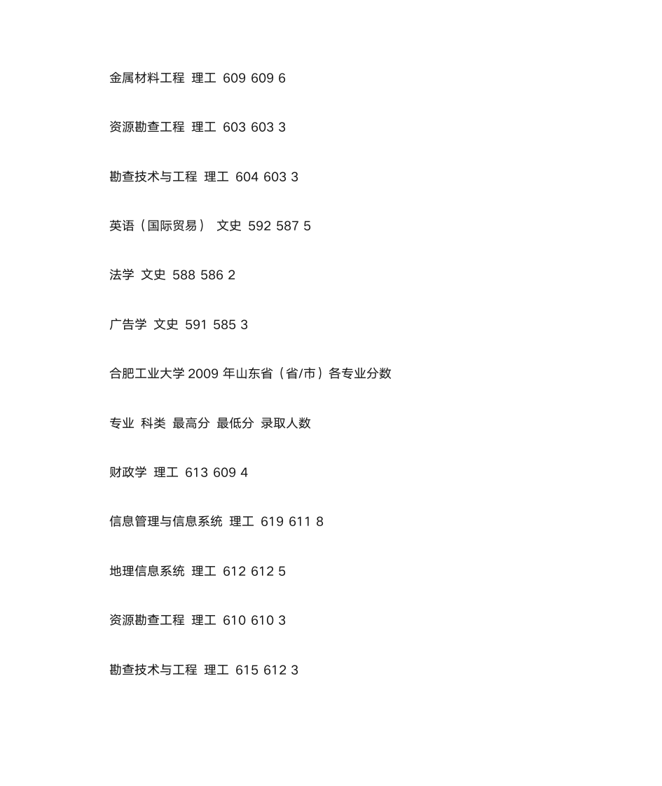 合肥工业大学在山东省三年 各专业 分数线第5页