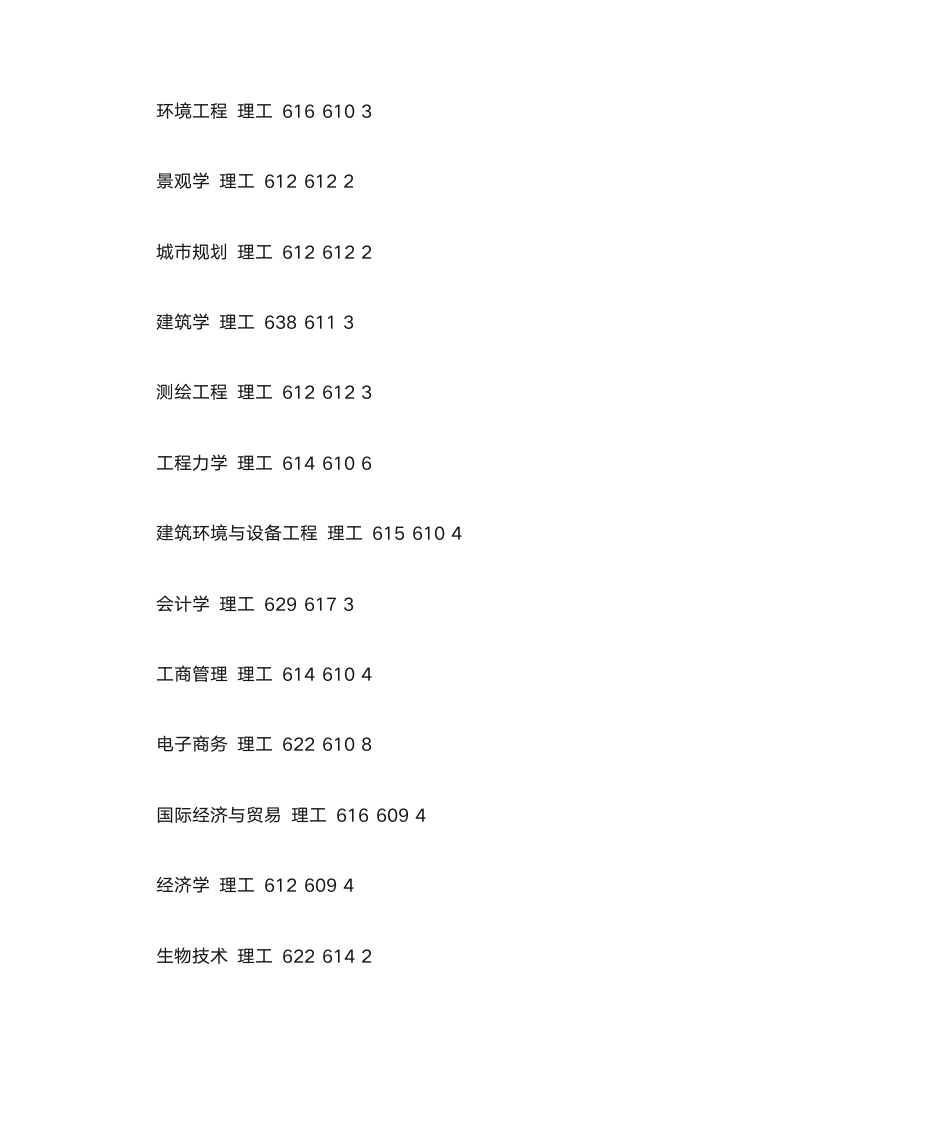 合肥工业大学在山东省三年 各专业 分数线第6页