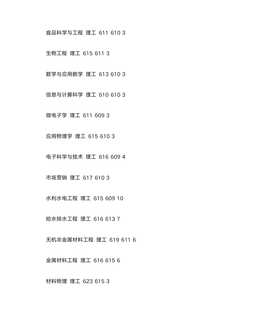 合肥工业大学在山东省三年 各专业 分数线第7页