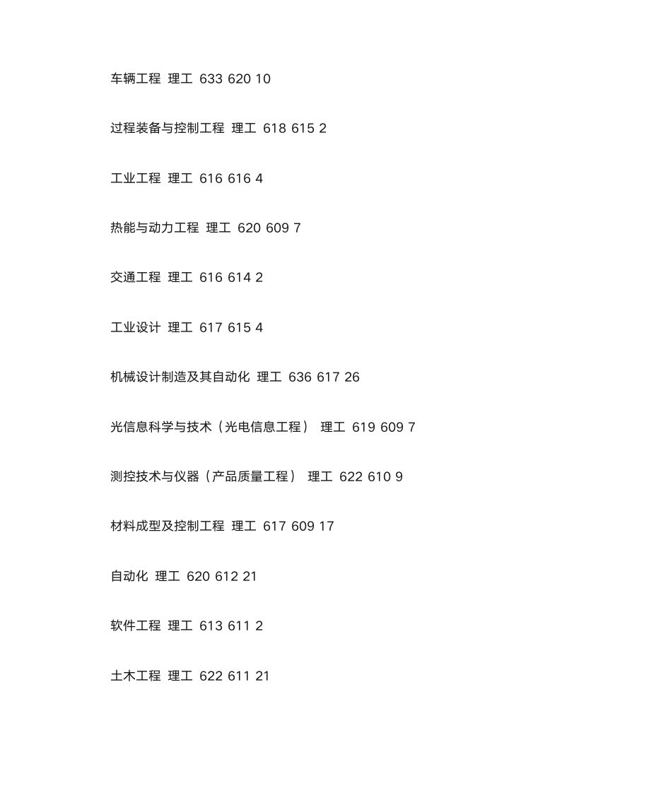 合肥工业大学在山东省三年 各专业 分数线第8页