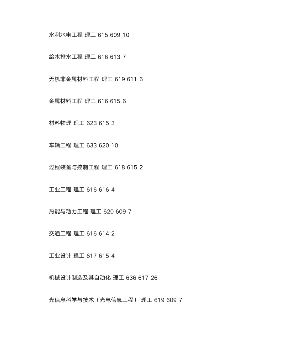 合肥工业大学在山东省三年 各专业 分数线第17页