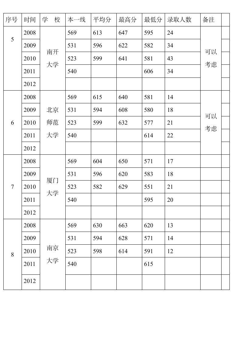 985高校文史类录取分数线及人数第2页