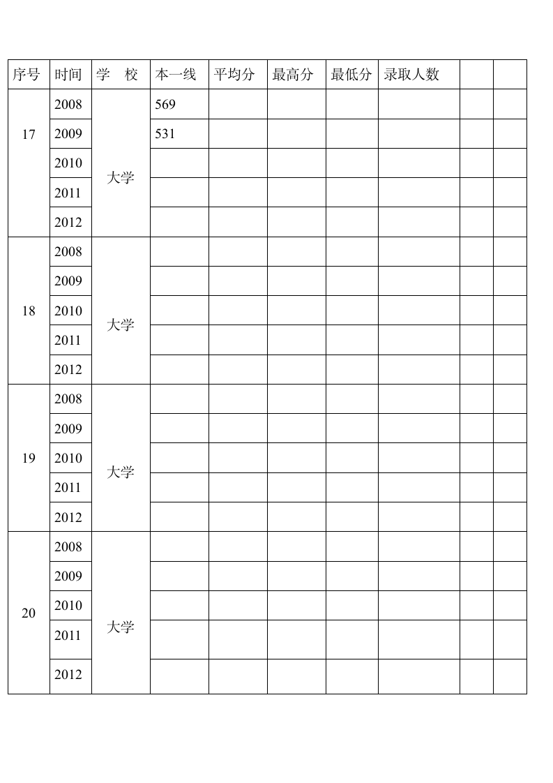 985高校文史类录取分数线及人数第5页