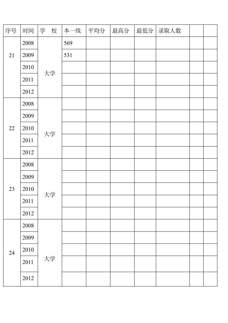 985高校文史类录取分数线及人数第6页