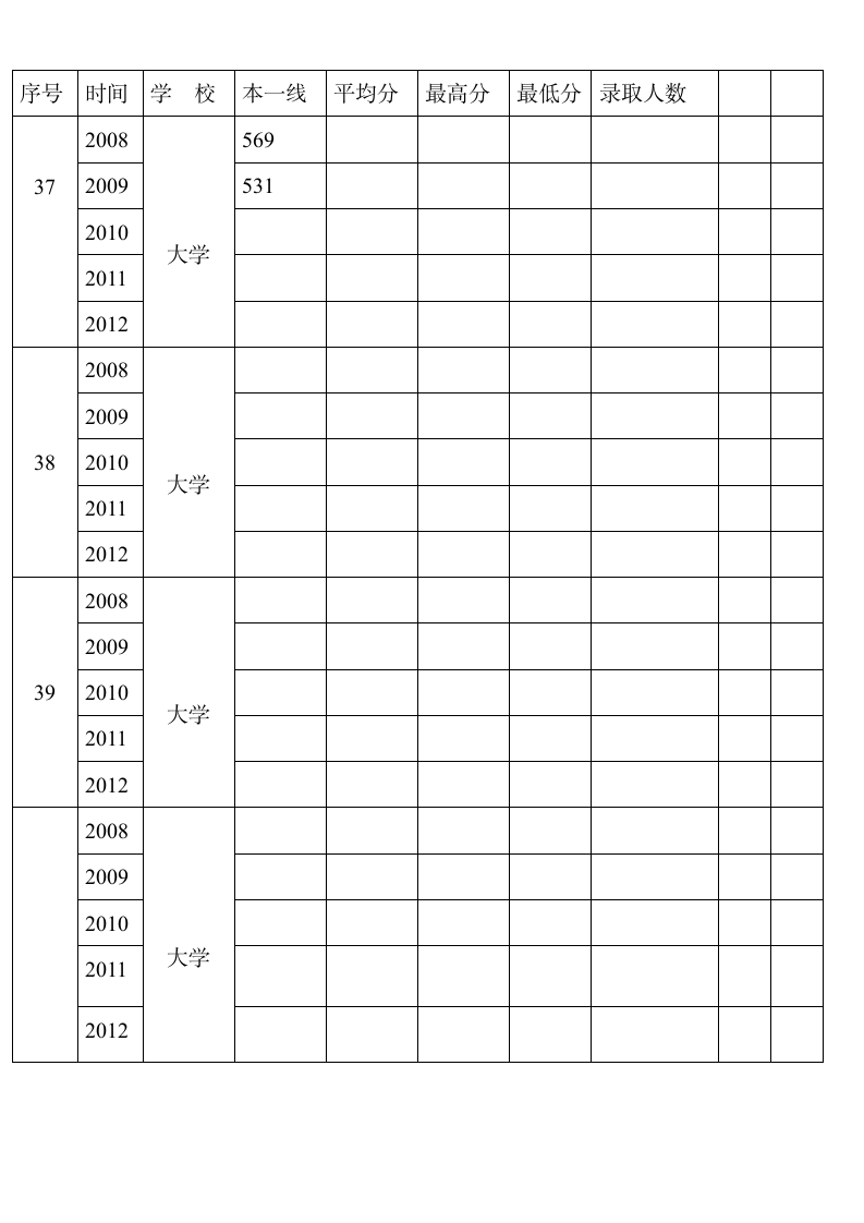 985高校文史类录取分数线及人数第10页