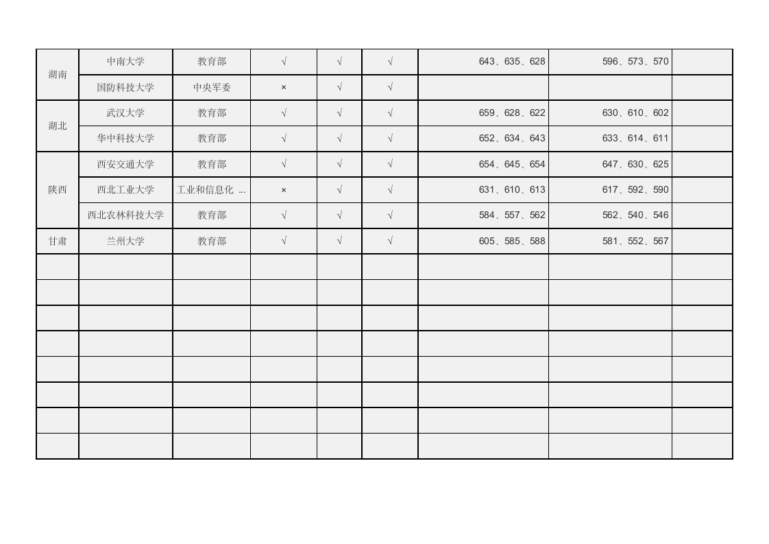 985工程院校近年吉林省录取分数线一览表第3页