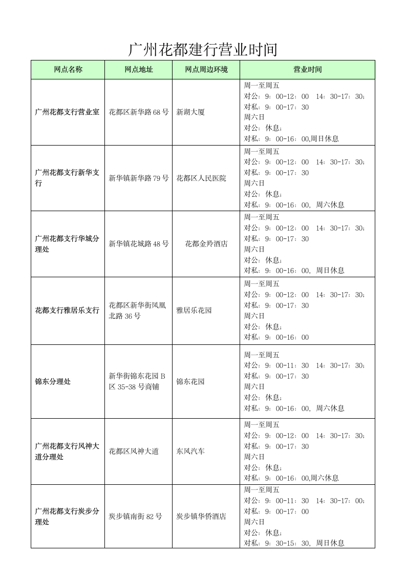 广州花都建行营业时间第1页