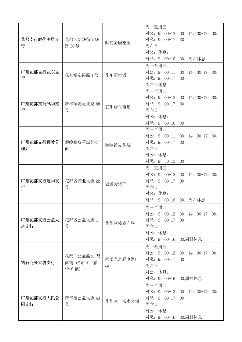 广州花都建行营业时间第2页