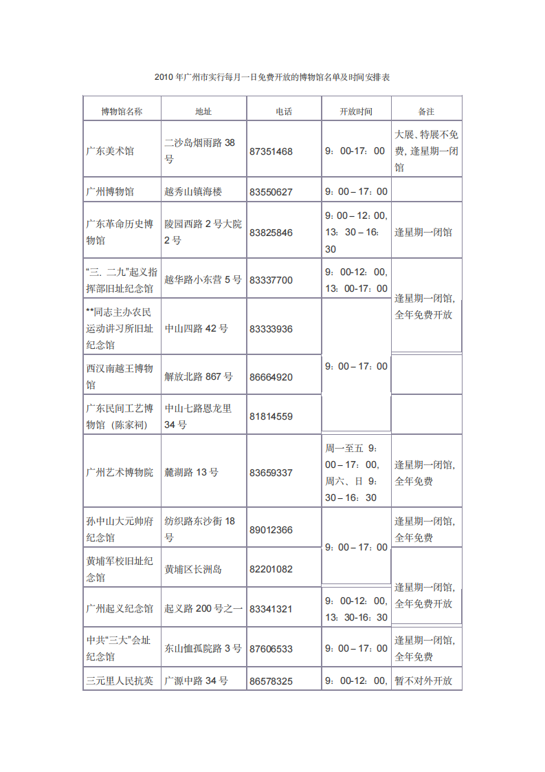 广州免费开放的博物馆名单及时间安排表第1页