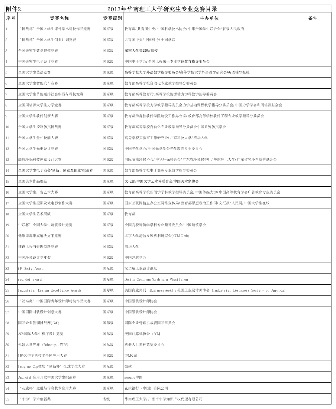 《华南理工大学研究生专业竞赛目录》第1页