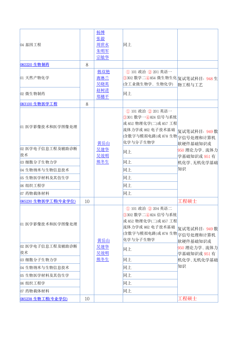 华南理工大学研究生招生目录第2页