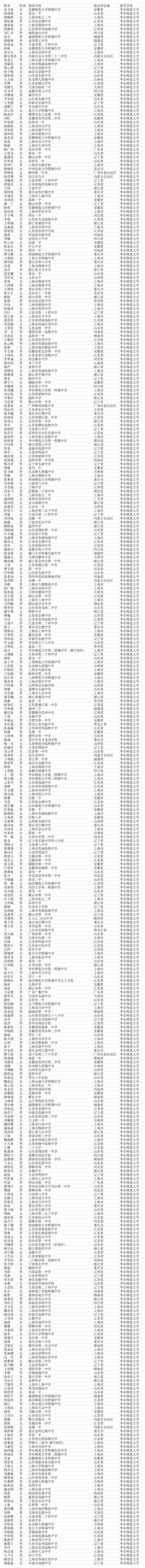 华东师范大学第1页