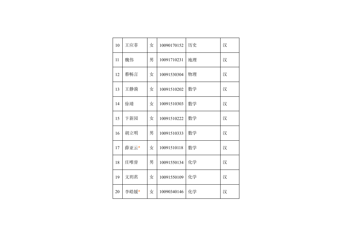 学院 - 华东师范大学第2页