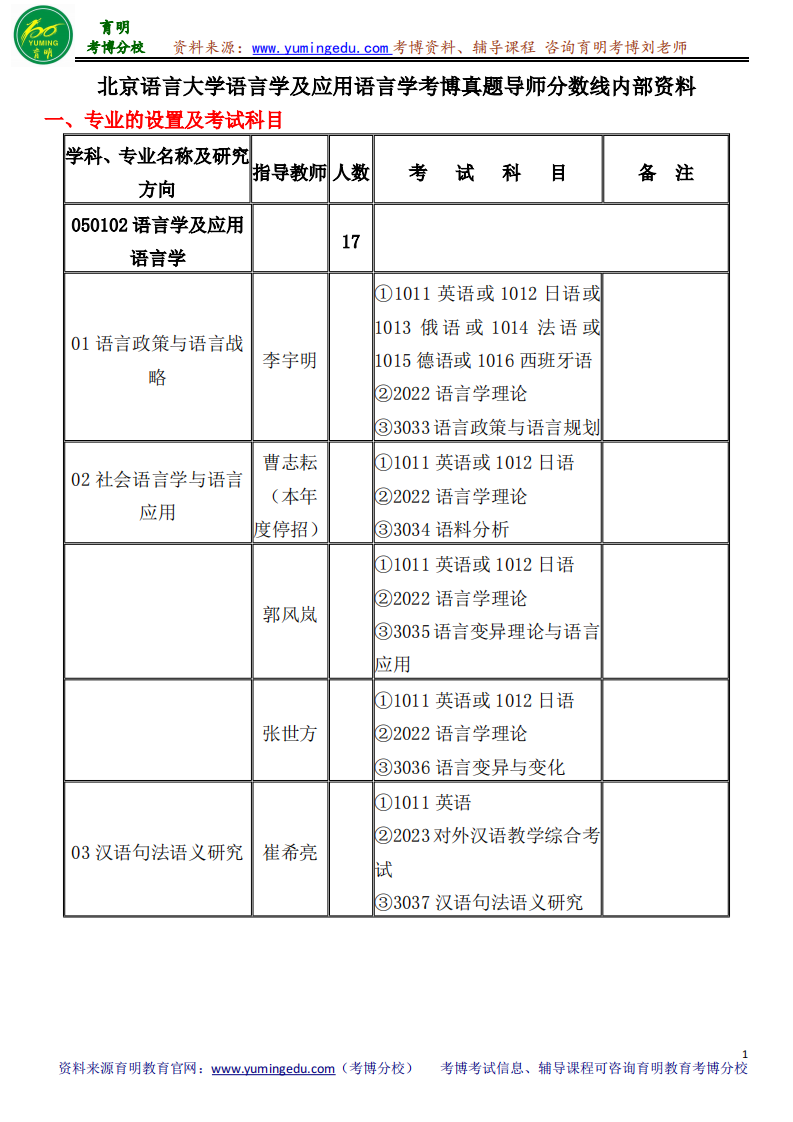 北京语言大学语言学及应用语言学考博真题导师分数线内部资料第1页