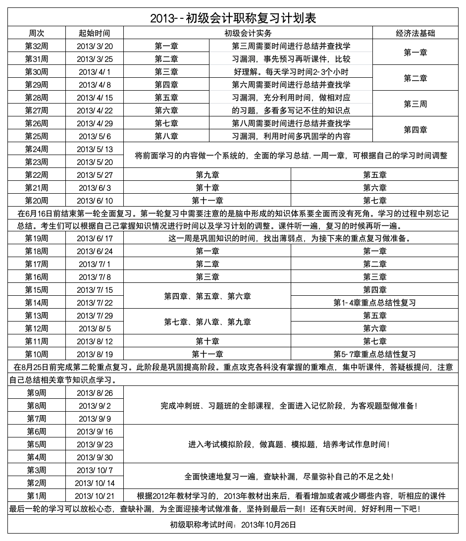 2013年初级会计职称学习复习计划表第1页