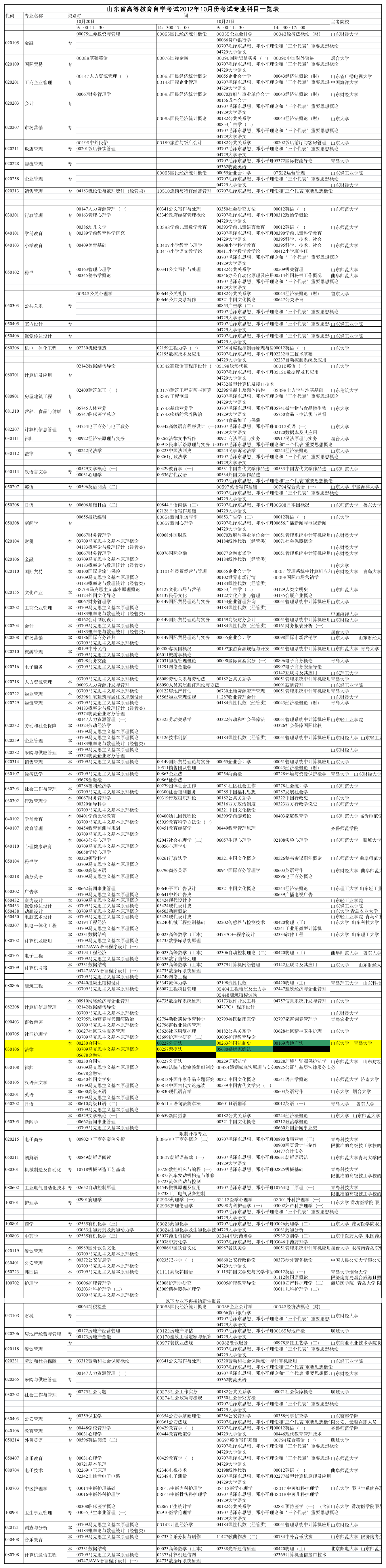 山东自学考试法律专业科目表第1页