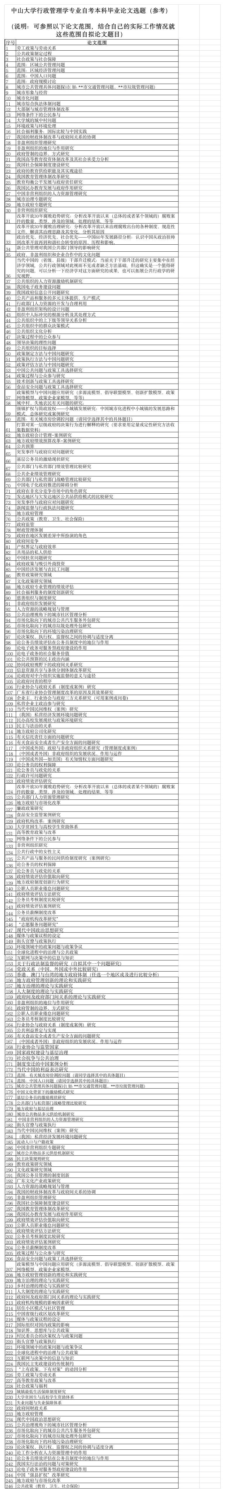 中山大学行政管理学专业自考本科毕业论文选题(参考)第1页