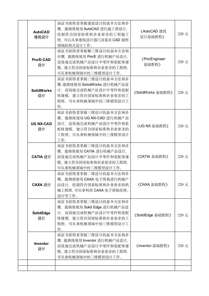 NCAE考试科目第4页