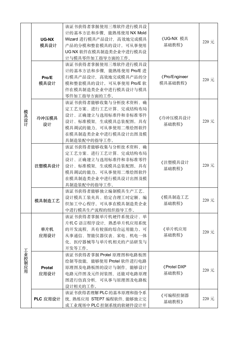 NCAE考试科目第6页