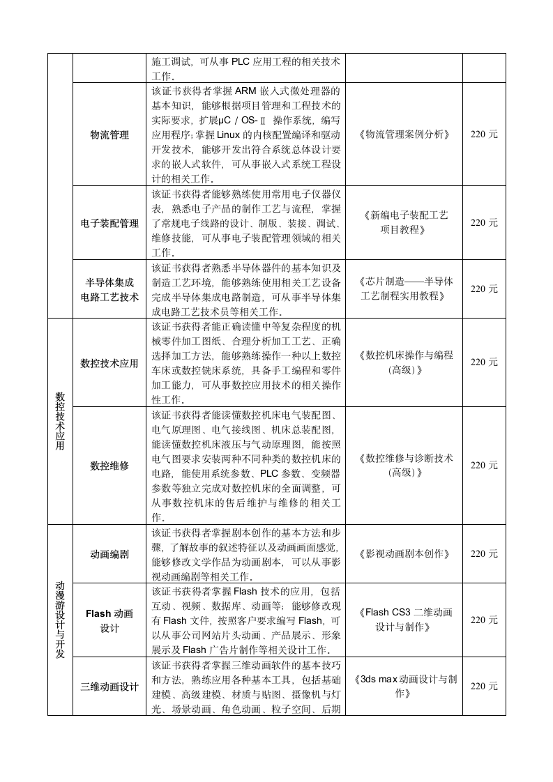 NCAE考试科目第7页