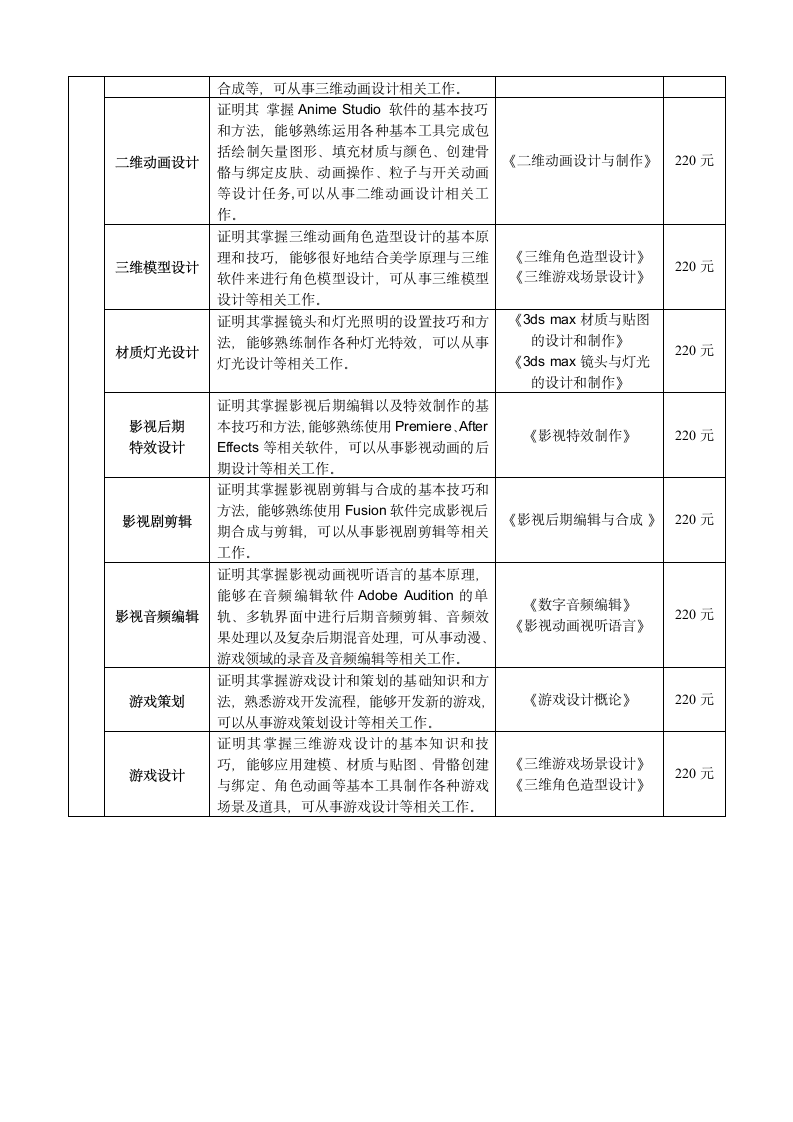 NCAE考试科目第8页