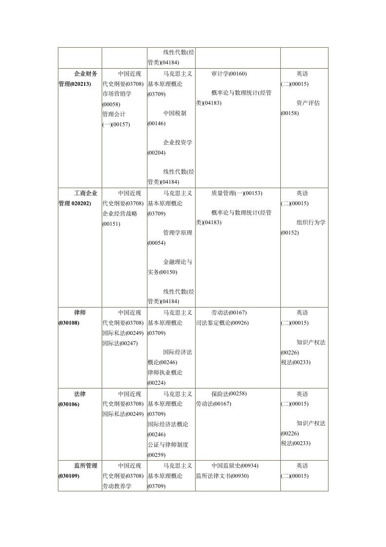 考试科目第2页