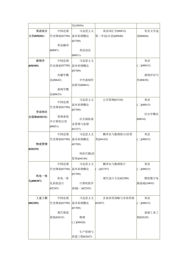 考试科目第4页