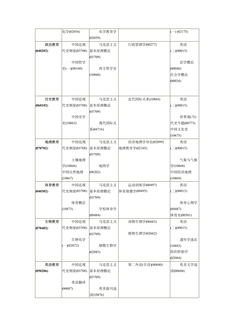 考试科目第7页