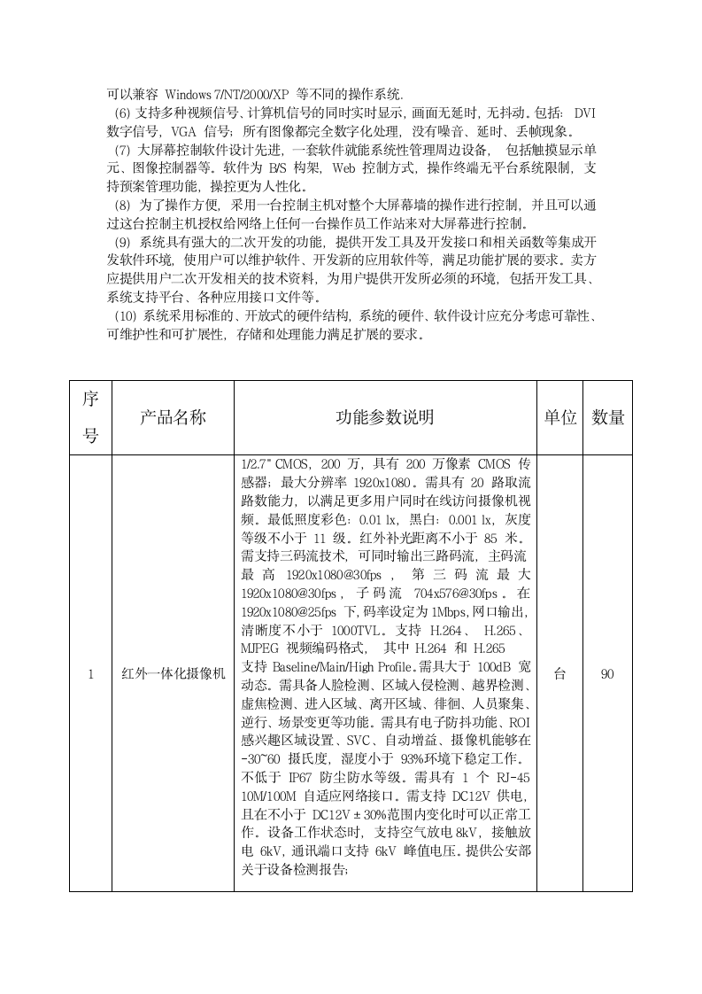 三中监控技术参数第3页