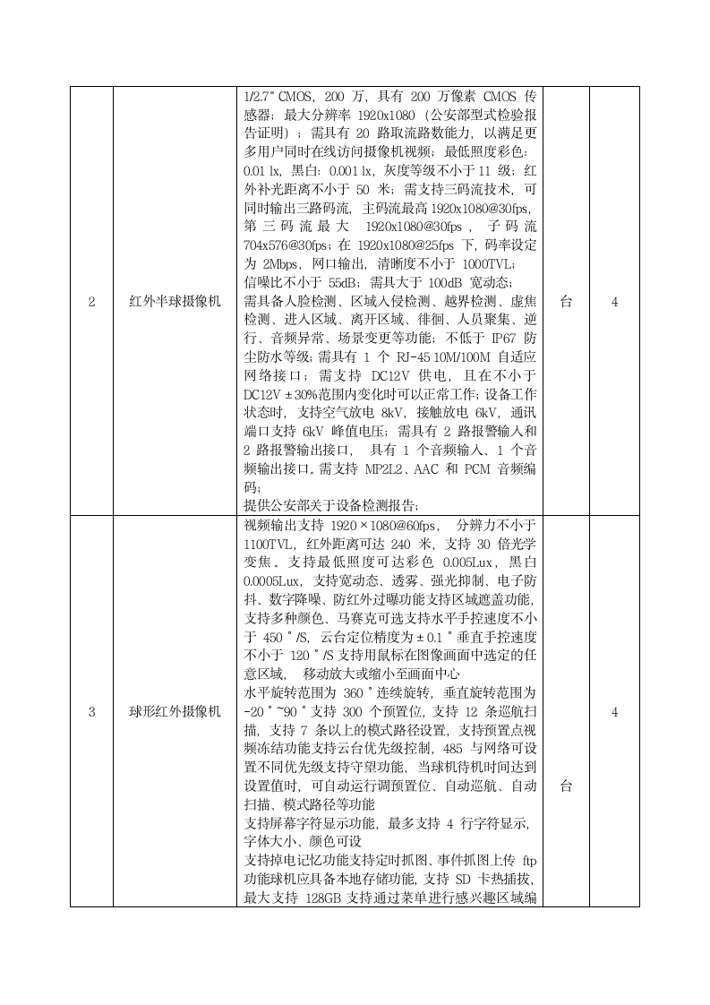 三中监控技术参数第4页