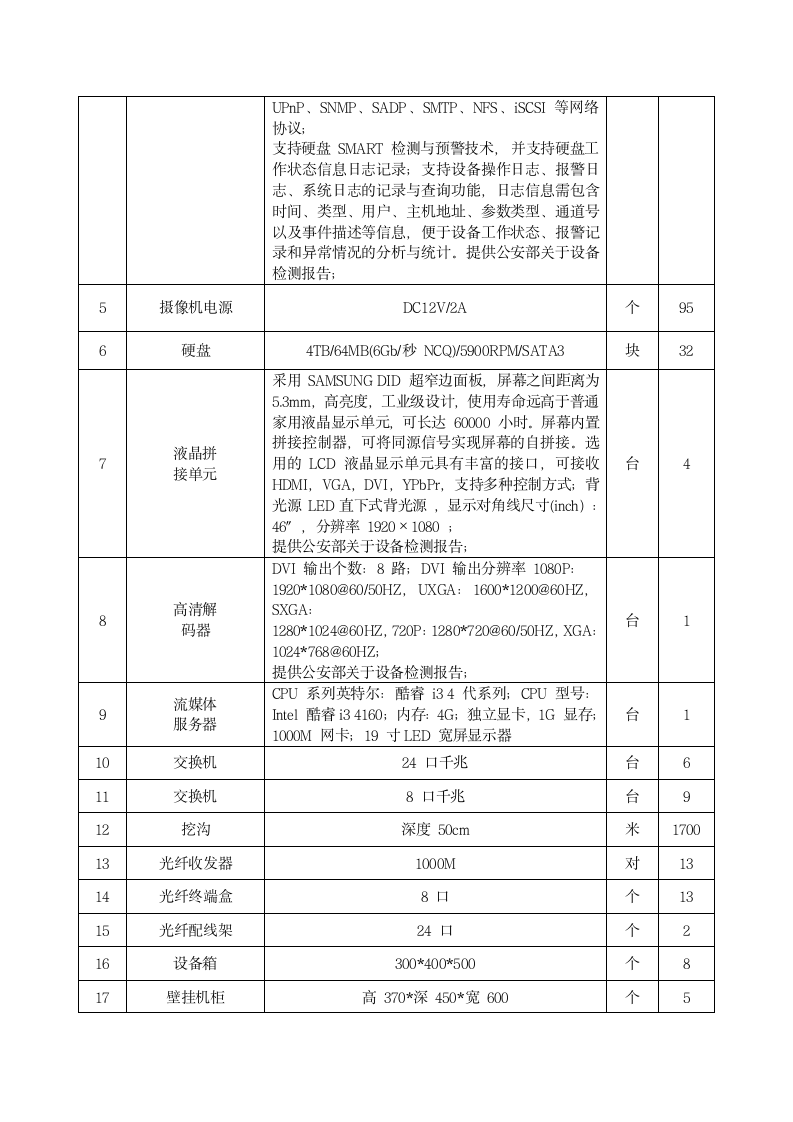 三中监控技术参数第6页