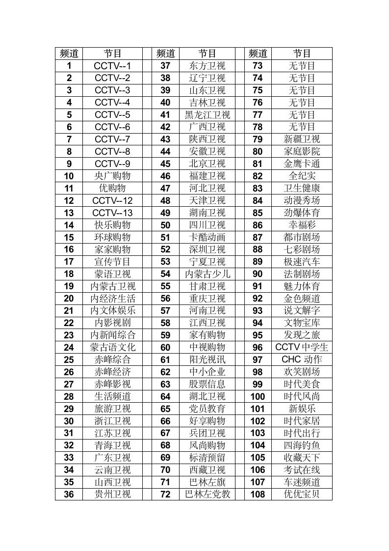 2013年内蒙古数字电视节目单第1页