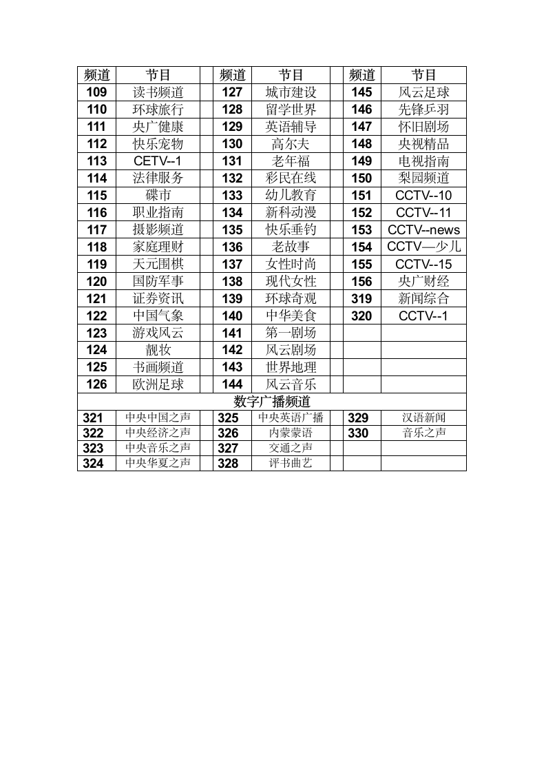 2013年内蒙古数字电视节目单第2页