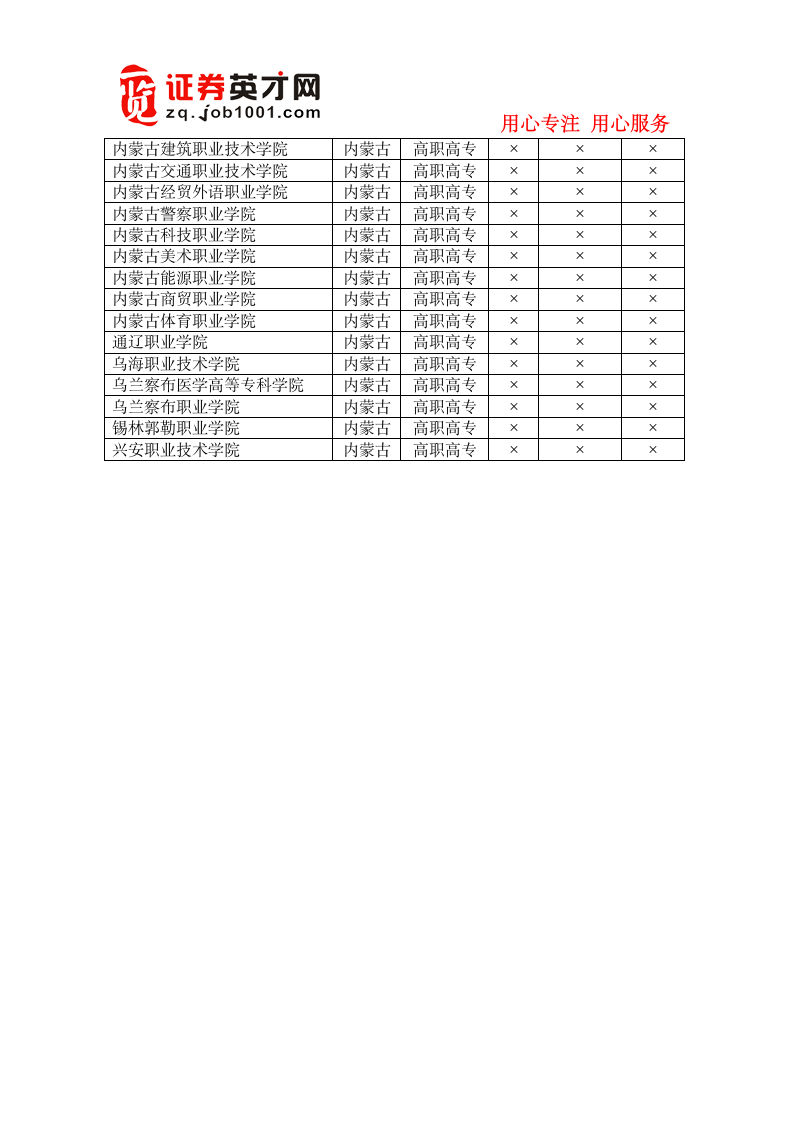 内蒙古高校名单(2013版)第2页