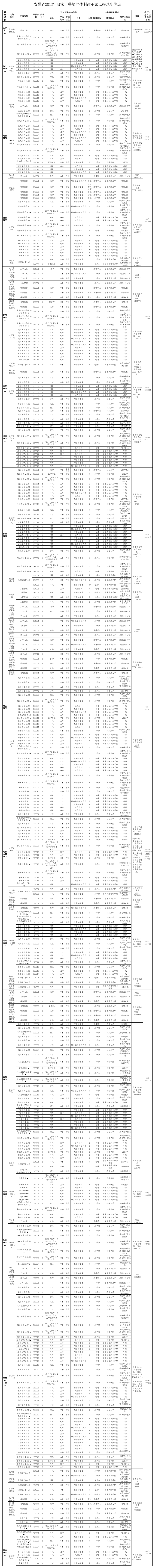 安徽政法干警职位表第1页