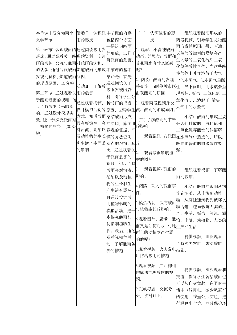 酸雨教案.doc第2页