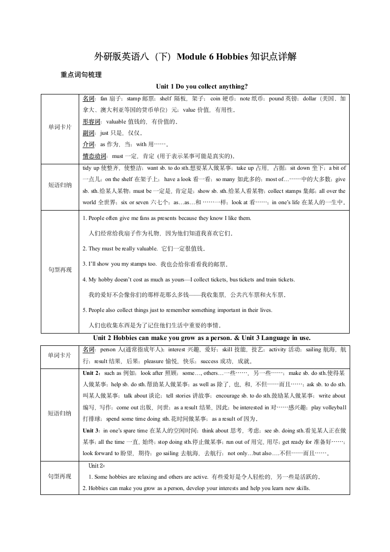 外研版八年级下册Module 6 Hobbies Unit 1单词，短语，句子讲解.doc第1页