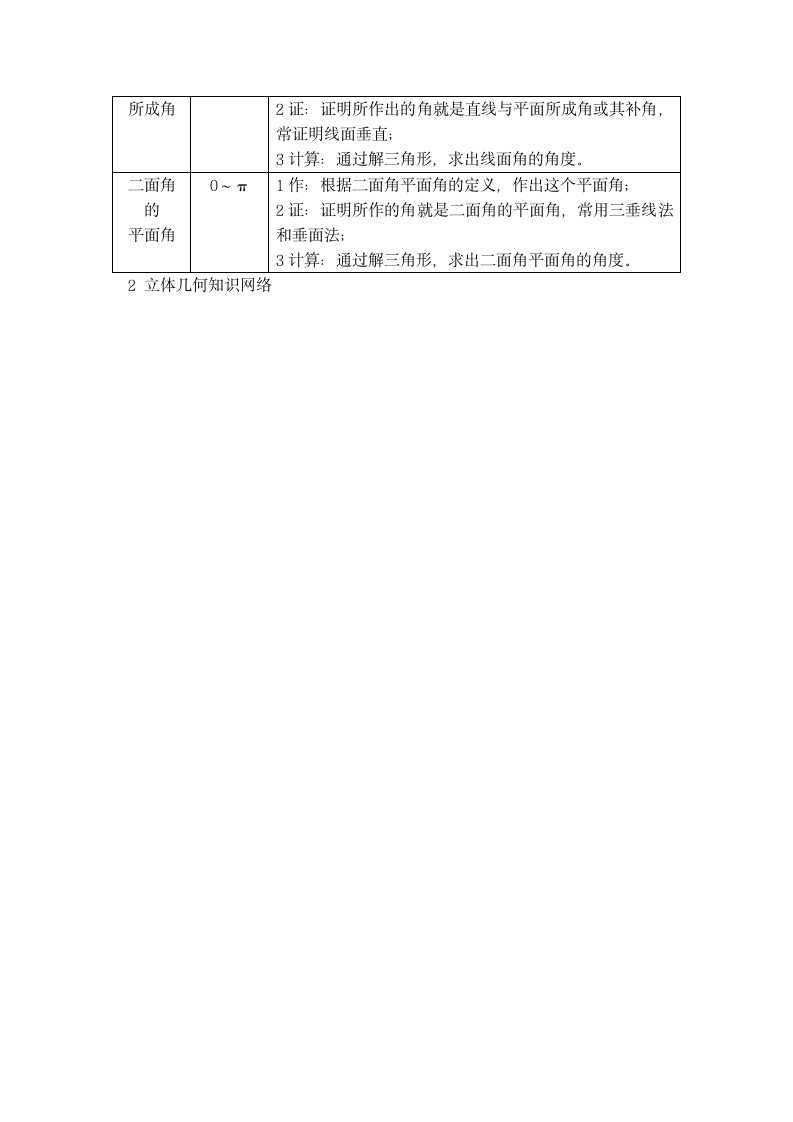 高中课程复习数学立体几何知识点.docx第15页